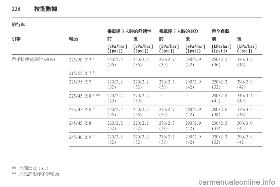 OPEL INSIGNIA 2011 车主手册 (in Chinese) OPEL INSIGNIA 2011 车主手册 (in Chinese)