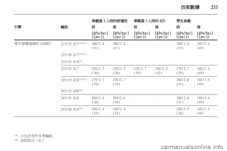 OPEL INSIGNIA 2011  车主手册 (in Chinese) 