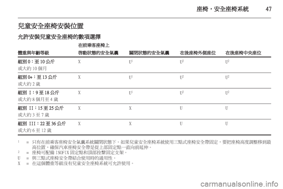 OPEL INSIGNIA 2011 车主手册 (in Chinese) OPEL INSIGNIA 2011 车主手册 (in Chinese)