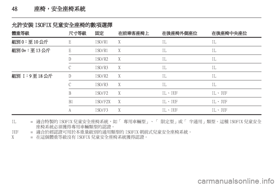 OPEL INSIGNIA 2011 车主手册 (in Chinese) OPEL INSIGNIA 2011 车主手册 (in Chinese)
