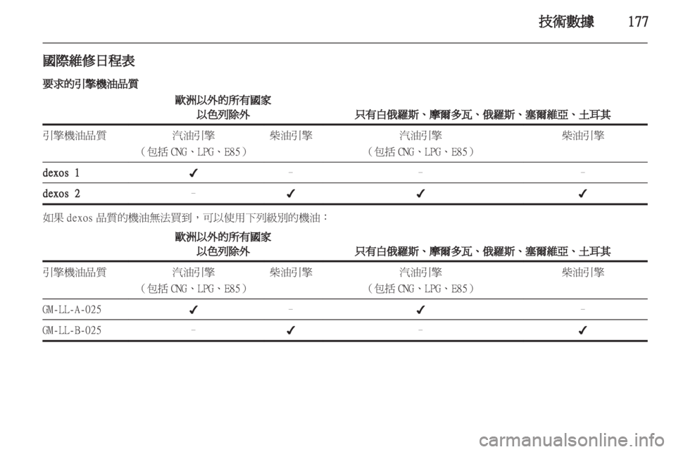 OPEL INSIGNIA 2011.5 车主手册 (in Chinese) OPEL INSIGNIA 2011.5 车主手册 (in Chinese)