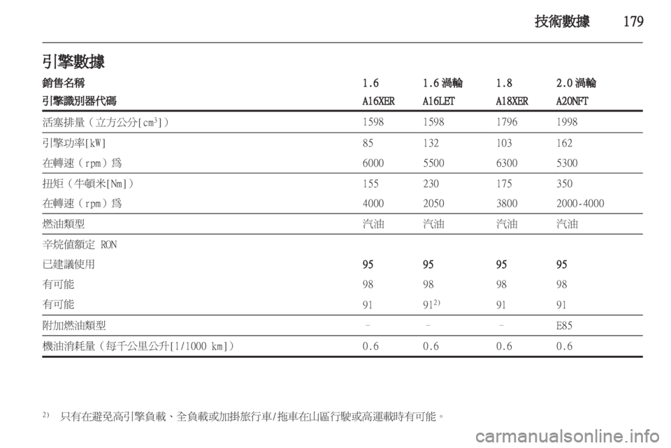 OPEL INSIGNIA 2011.5 车主手册 (in Chinese) OPEL INSIGNIA 2011.5 车主手册 (in Chinese)
