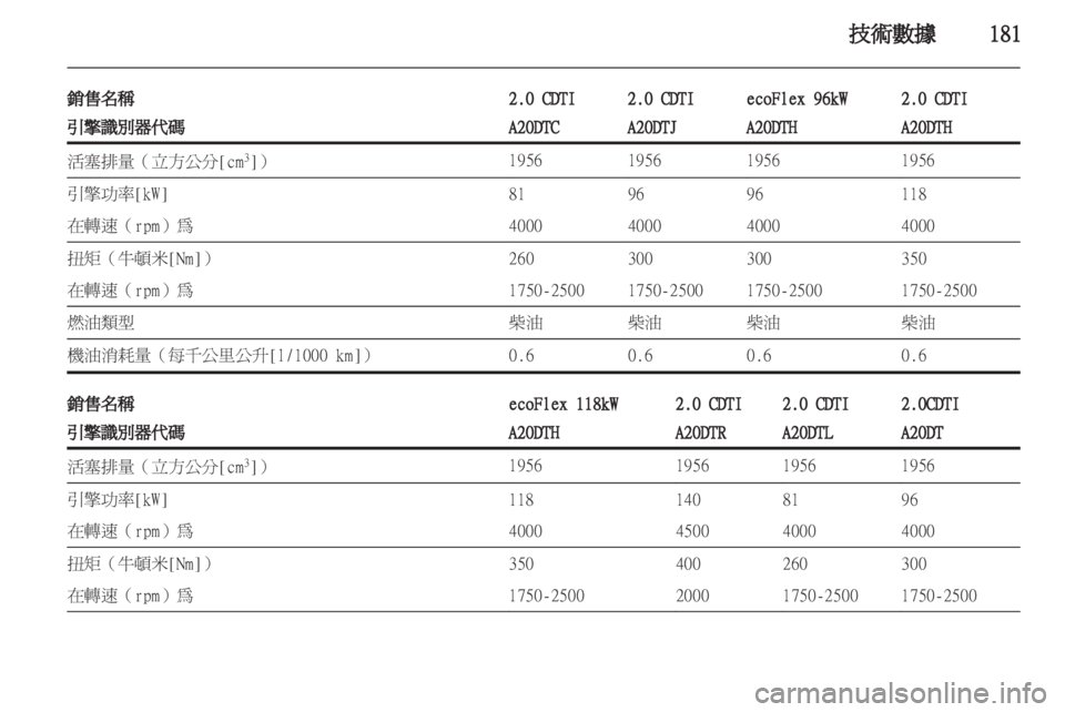 OPEL INSIGNIA 2011.5 车主手册 (in Chinese) OPEL INSIGNIA 2011.5 车主手册 (in Chinese)