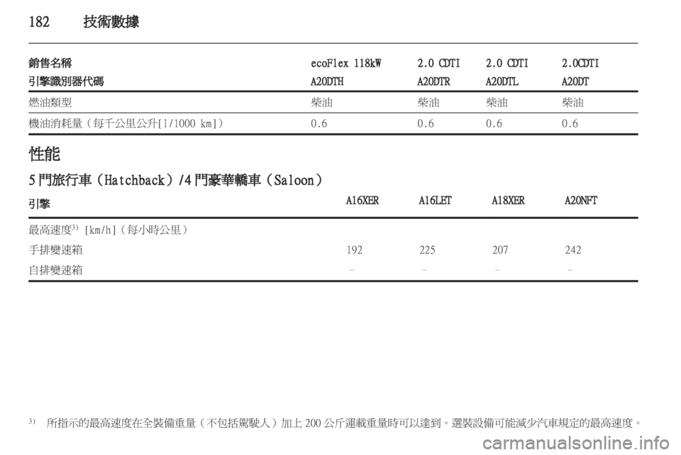 OPEL INSIGNIA 2011.5 车主手册 (in Chinese) OPEL INSIGNIA 2011.5 车主手册 (in Chinese)
