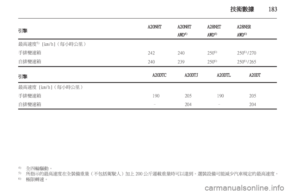 OPEL INSIGNIA 2011.5 车主手册 (in Chinese) OPEL INSIGNIA 2011.5 车主手册 (in Chinese)