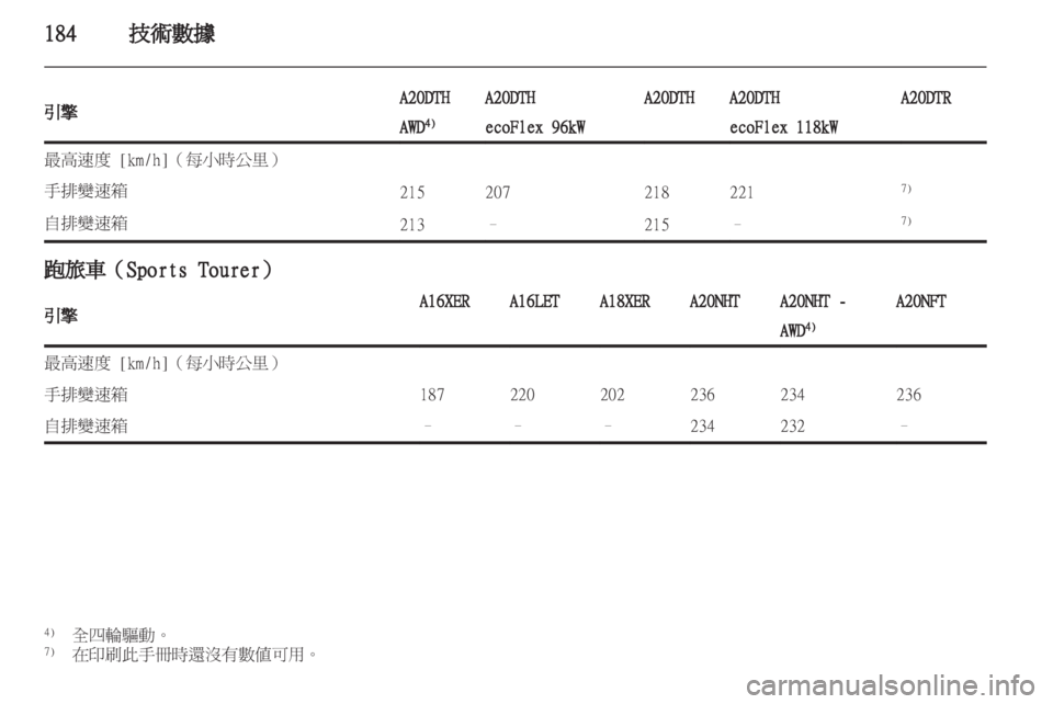 OPEL INSIGNIA 2011.5 车主手册 (in Chinese) OPEL INSIGNIA 2011.5 车主手册 (in Chinese)