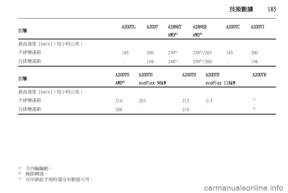 OPEL INSIGNIA 2011.5 车主手册 (in Chinese) OPEL INSIGNIA 2011.5 车主手册 (in Chinese)