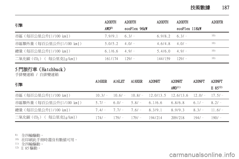 OPEL INSIGNIA 2011.5 车主手册 (in Chinese) OPEL INSIGNIA 2011.5 车主手册 (in Chinese)