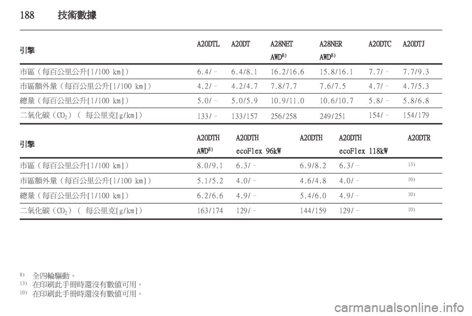 OPEL INSIGNIA 2011.5 车主手册 (in Chinese) OPEL INSIGNIA 2011.5 车主手册 (in Chinese)