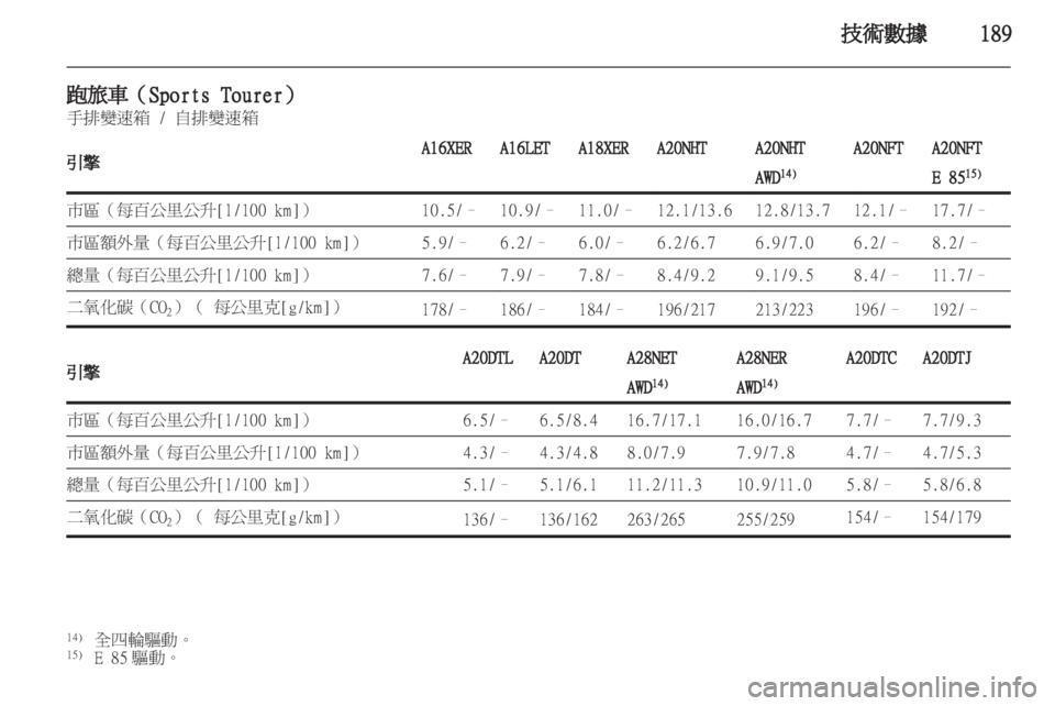 OPEL INSIGNIA 2011.5 车主手册 (in Chinese) OPEL INSIGNIA 2011.5 车主手册 (in Chinese)