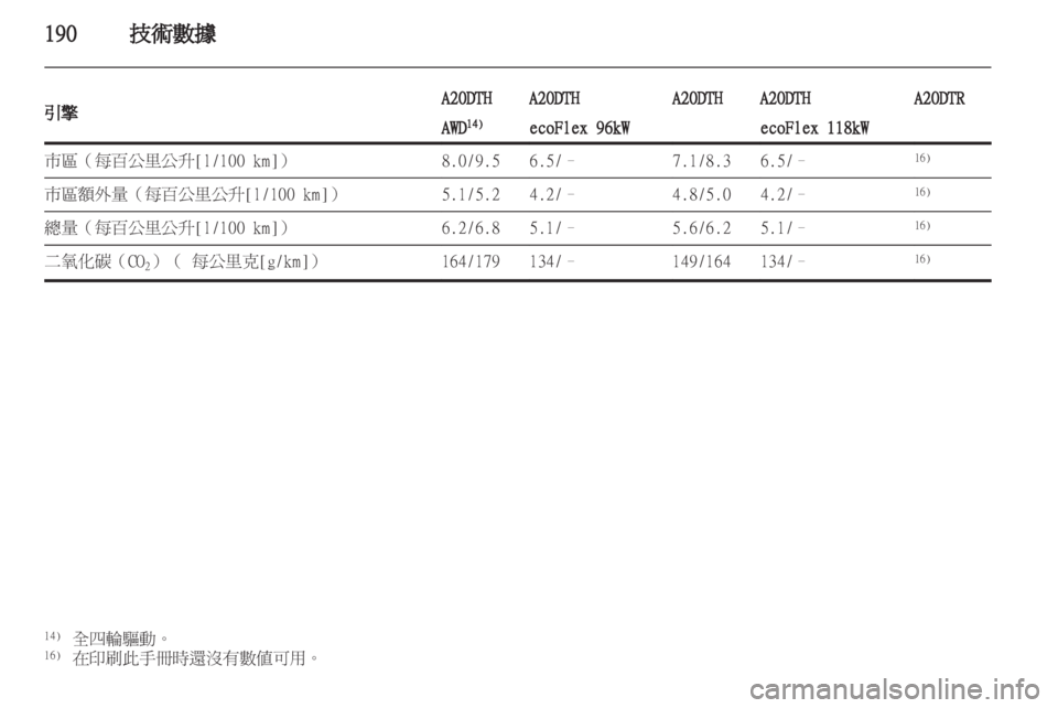 OPEL INSIGNIA 2011.5 车主手册 (in Chinese) OPEL INSIGNIA 2011.5 车主手册 (in Chinese)