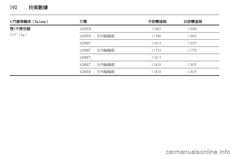 OPEL INSIGNIA 2011.5  车主手册 (in Chinese)  OPEL INSIGNIA 2011.5  车主手册 (in Chinese)