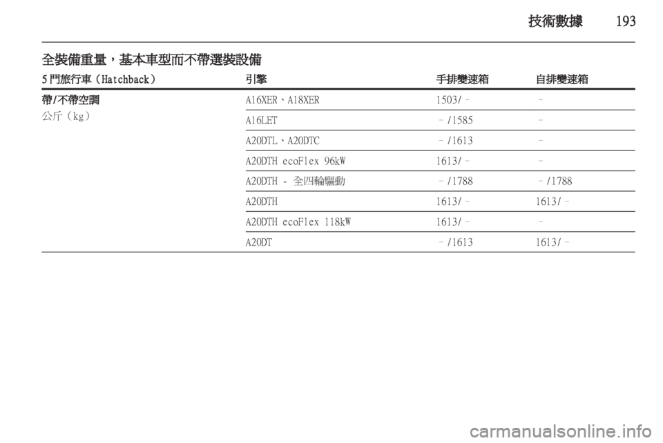 OPEL INSIGNIA 2011.5  车主手册 (in Chinese)  OPEL INSIGNIA 2011.5  车主手册 (in Chinese)
