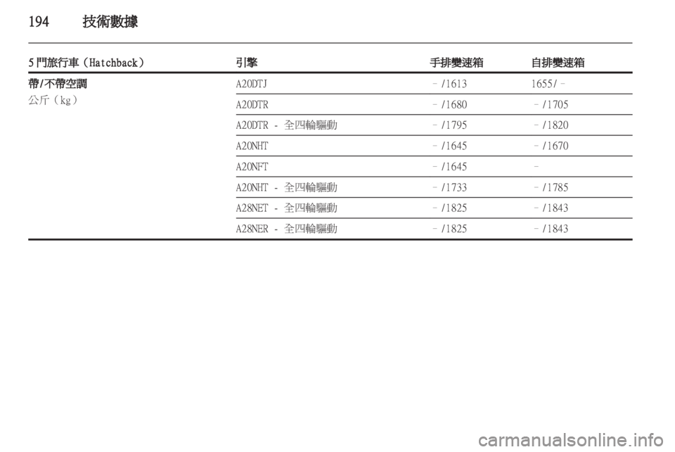 OPEL INSIGNIA 2011.5  车主手册 (in Chinese)  OPEL INSIGNIA 2011.5  车主手册 (in Chinese)