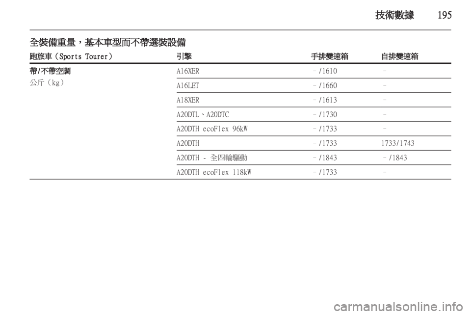 OPEL INSIGNIA 2011.5  车主手册 (in Chinese)  OPEL INSIGNIA 2011.5  车主手册 (in Chinese)