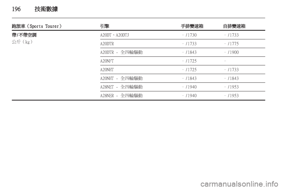 OPEL INSIGNIA 2011.5  车主手册 (in Chinese)  OPEL INSIGNIA 2011.5  车主手册 (in Chinese)