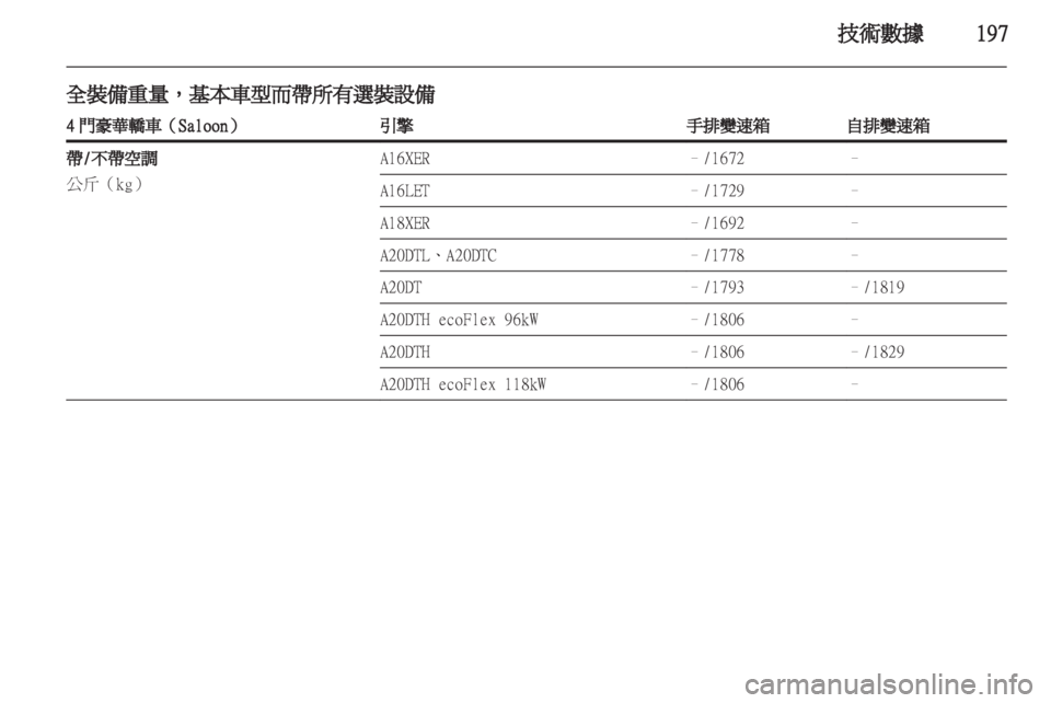 OPEL INSIGNIA 2011.5  车主手册 (in Chinese)  OPEL INSIGNIA 2011.5  车主手册 (in Chinese)