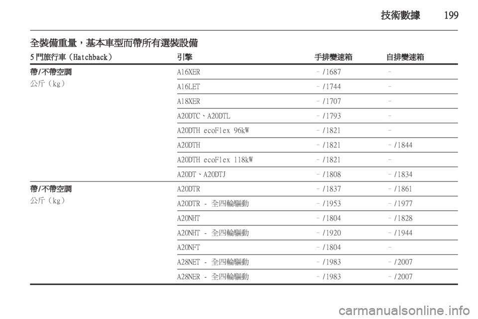 OPEL INSIGNIA 2011.5  车主手册 (in Chinese)  OPEL INSIGNIA 2011.5  车主手册 (in Chinese)