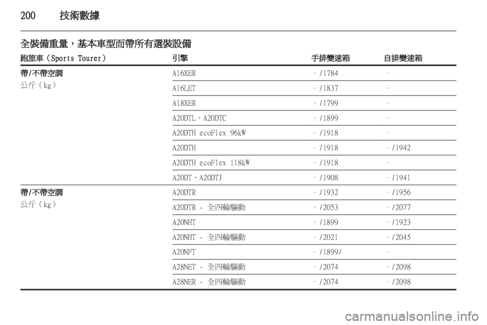 OPEL INSIGNIA 2011.5  车主手册 (in Chinese)  OPEL INSIGNIA 2011.5  车主手册 (in Chinese)