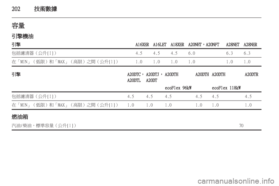 OPEL INSIGNIA 2011.5 车主手册 (in Chinese) OPEL INSIGNIA 2011.5 车主手册 (in Chinese)