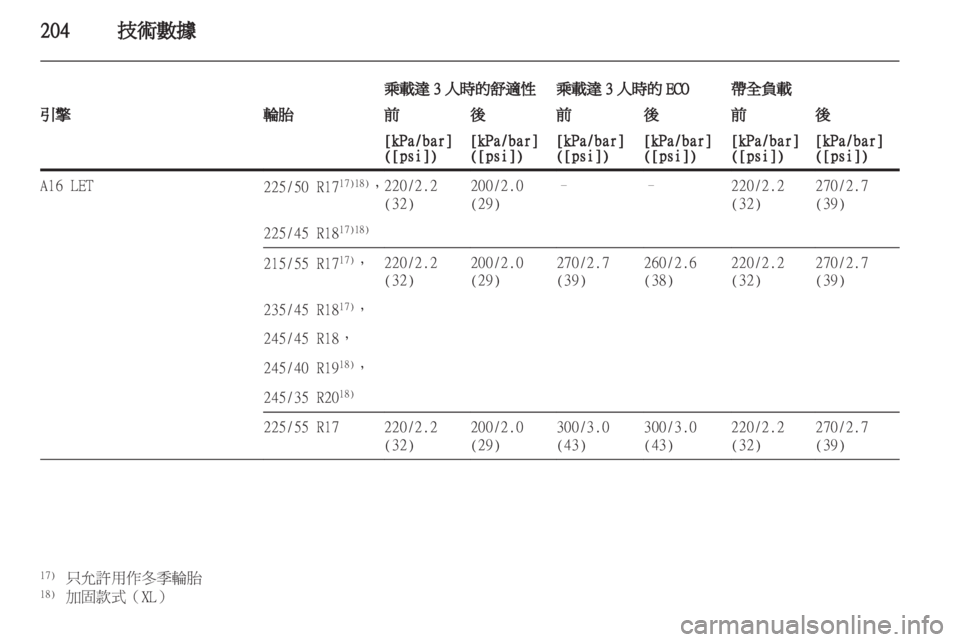 OPEL INSIGNIA 2011.5 车主手册 (in Chinese) OPEL INSIGNIA 2011.5 车主手册 (in Chinese)
