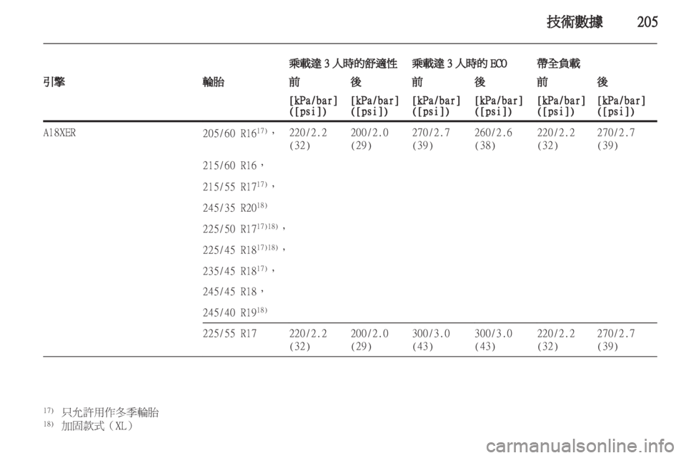 OPEL INSIGNIA 2011.5 车主手册 (in Chinese) OPEL INSIGNIA 2011.5 车主手册 (in Chinese)