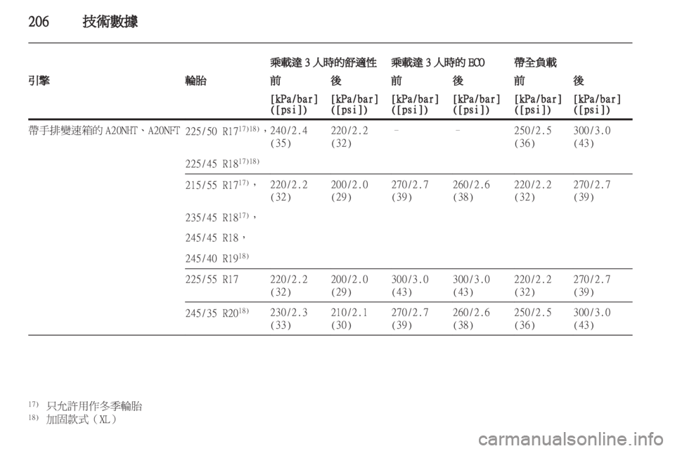 OPEL INSIGNIA 2011.5 车主手册 (in Chinese) OPEL INSIGNIA 2011.5 车主手册 (in Chinese)