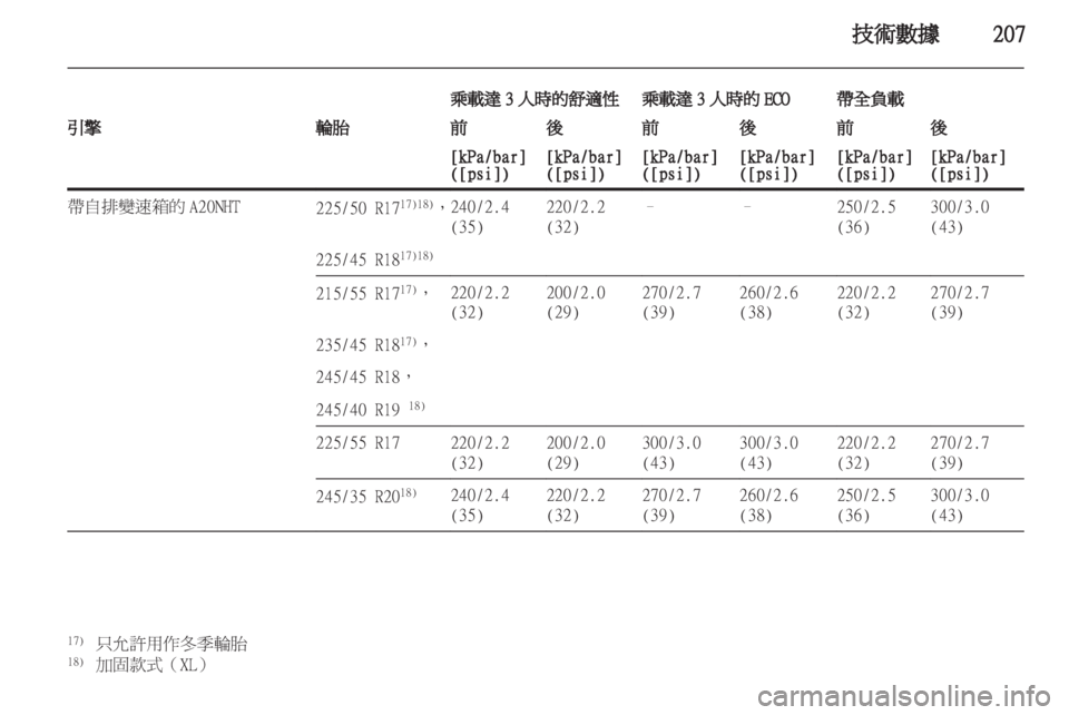 OPEL INSIGNIA 2011.5 车主手册 (in Chinese) OPEL INSIGNIA 2011.5 车主手册 (in Chinese)