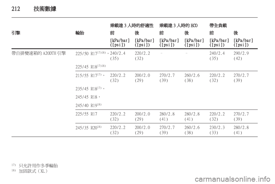 OPEL INSIGNIA 2011.5 车主手册 (in Chinese) OPEL INSIGNIA 2011.5 车主手册 (in Chinese)