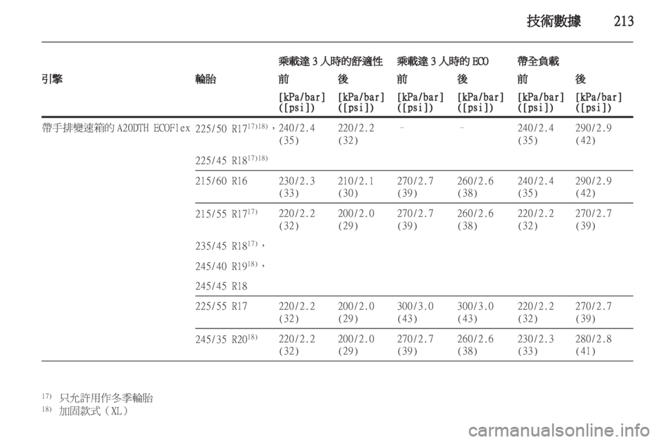 OPEL INSIGNIA 2011.5 车主手册 (in Chinese) OPEL INSIGNIA 2011.5 车主手册 (in Chinese)