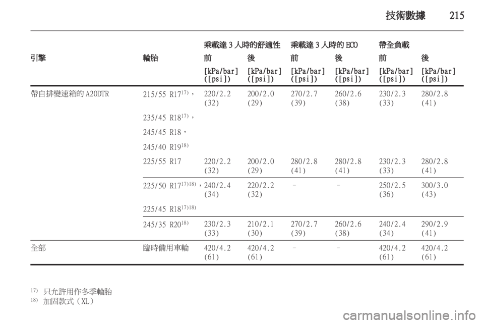 OPEL INSIGNIA 2011.5 车主手册 (in Chinese) OPEL INSIGNIA 2011.5 车主手册 (in Chinese)