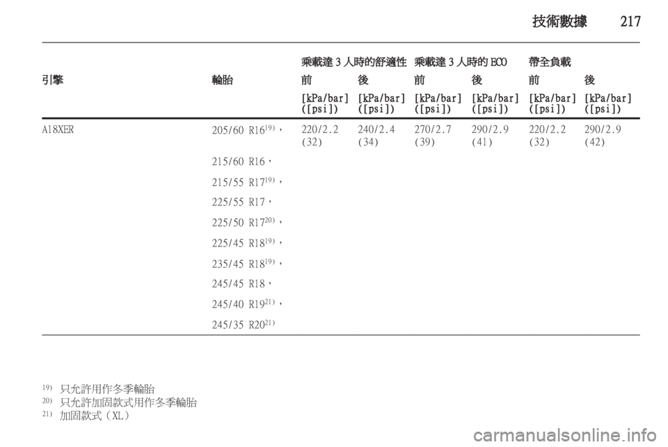 OPEL INSIGNIA 2011.5 车主手册 (in Chinese) OPEL INSIGNIA 2011.5 车主手册 (in Chinese)