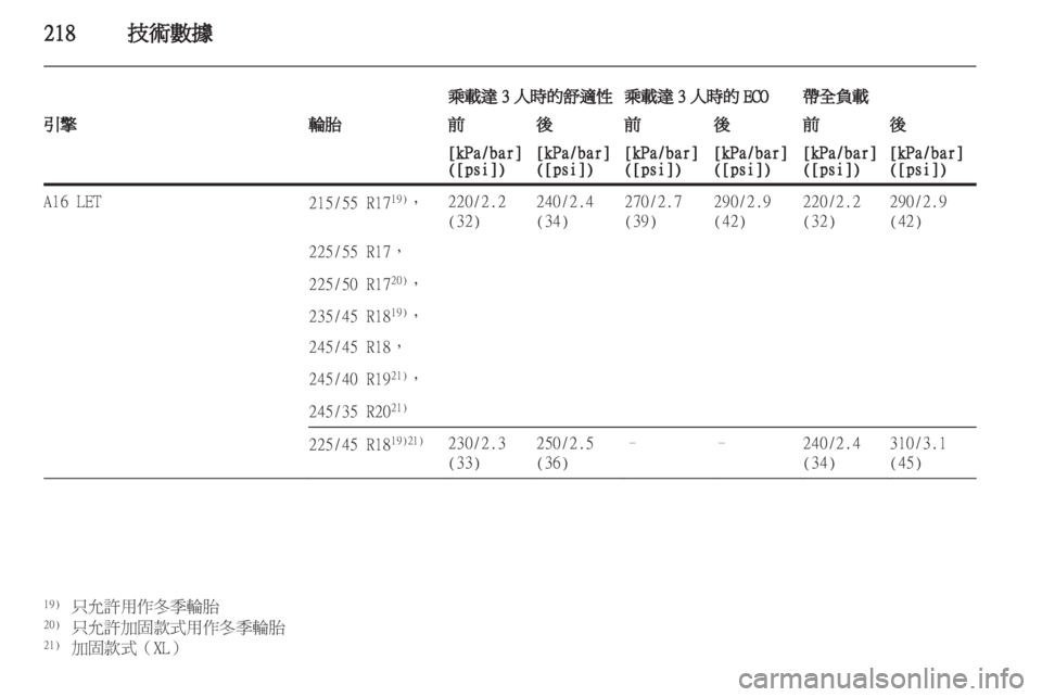 OPEL INSIGNIA 2011.5 车主手册 (in Chinese) OPEL INSIGNIA 2011.5 车主手册 (in Chinese)