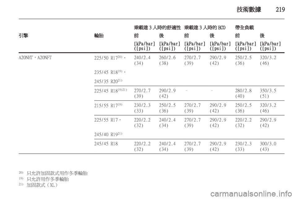 OPEL INSIGNIA 2011.5 车主手册 (in Chinese) OPEL INSIGNIA 2011.5 车主手册 (in Chinese)