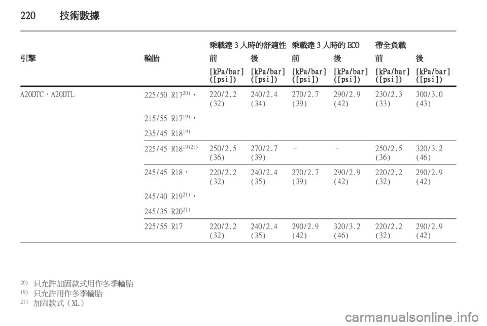 OPEL INSIGNIA 2011.5 车主手册 (in Chinese) OPEL INSIGNIA 2011.5 车主手册 (in Chinese)