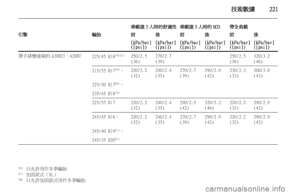 OPEL INSIGNIA 2011.5 车主手册 (in Chinese) OPEL INSIGNIA 2011.5 车主手册 (in Chinese)