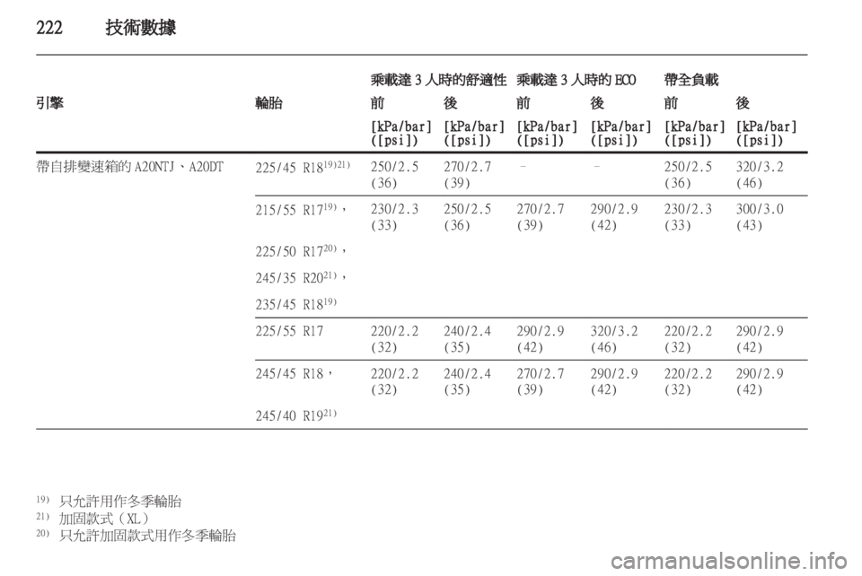 OPEL INSIGNIA 2011.5 车主手册 (in Chinese) OPEL INSIGNIA 2011.5 车主手册 (in Chinese)