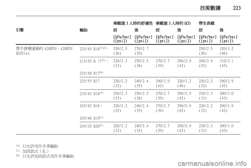 OPEL INSIGNIA 2011.5 车主手册 (in Chinese) OPEL INSIGNIA 2011.5 车主手册 (in Chinese)