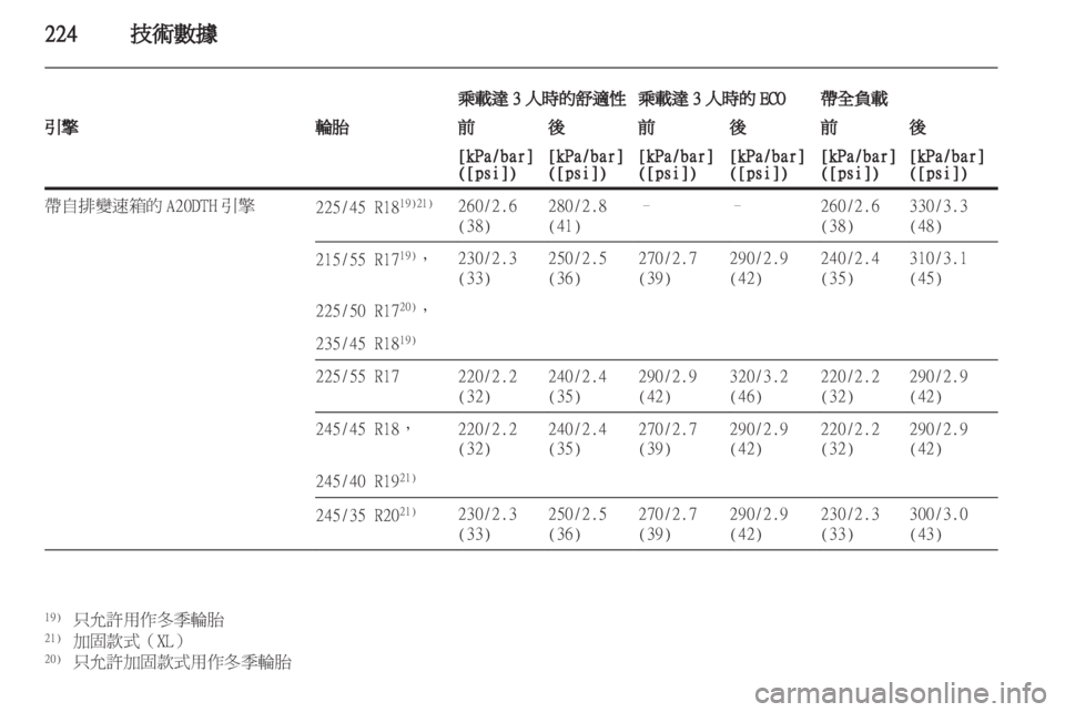 OPEL INSIGNIA 2011.5 车主手册 (in Chinese) OPEL INSIGNIA 2011.5 车主手册 (in Chinese)