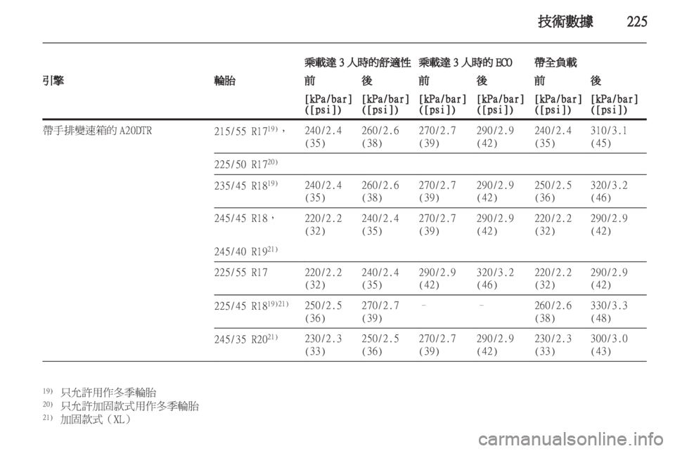 OPEL INSIGNIA 2011.5 车主手册 (in Chinese) OPEL INSIGNIA 2011.5 车主手册 (in Chinese)