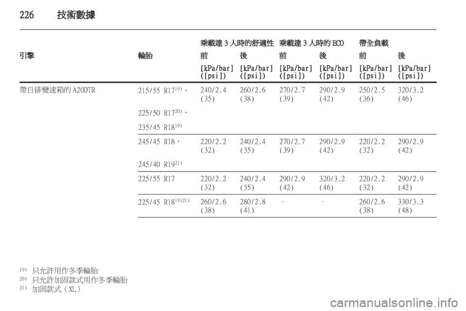 OPEL INSIGNIA 2011.5 车主手册 (in Chinese) OPEL INSIGNIA 2011.5 车主手册 (in Chinese)