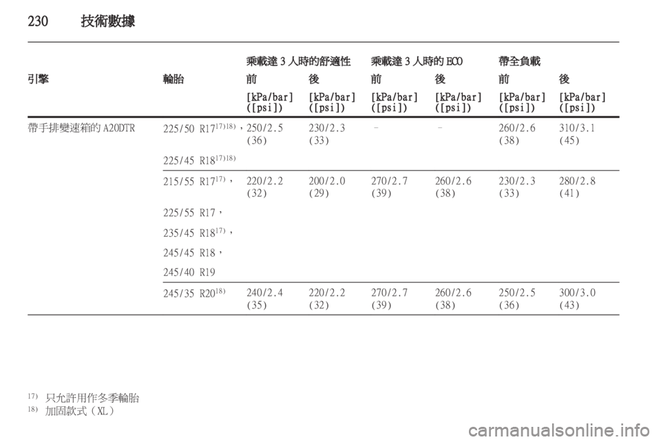 OPEL INSIGNIA 2011.5 车主手册 (in Chinese) OPEL INSIGNIA 2011.5 车主手册 (in Chinese)