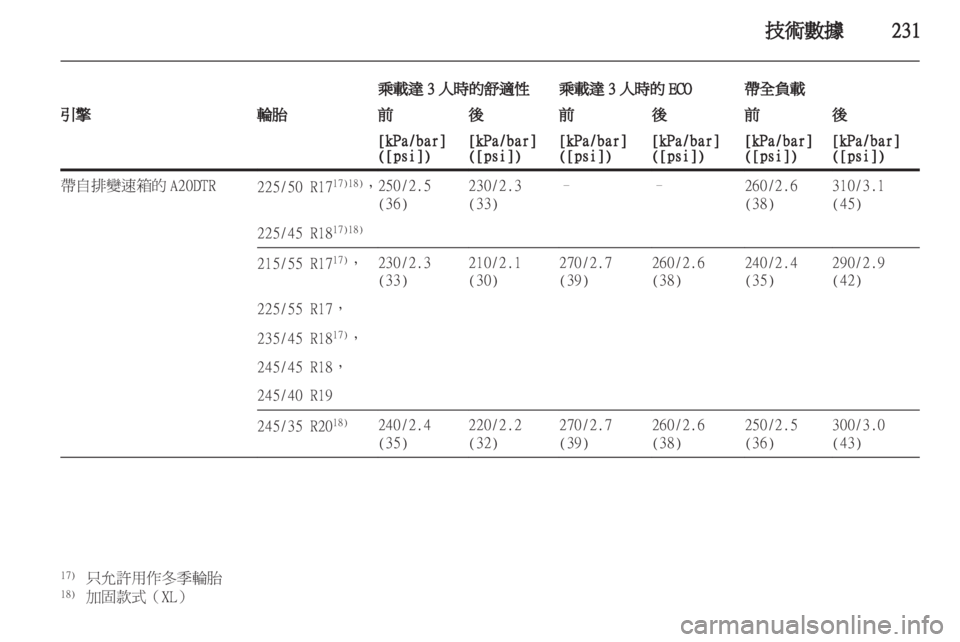 OPEL INSIGNIA 2011.5 车主手册 (in Chinese) OPEL INSIGNIA 2011.5 车主手册 (in Chinese)