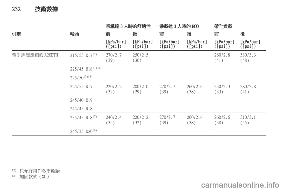 OPEL INSIGNIA 2011.5 车主手册 (in Chinese) OPEL INSIGNIA 2011.5 车主手册 (in Chinese)