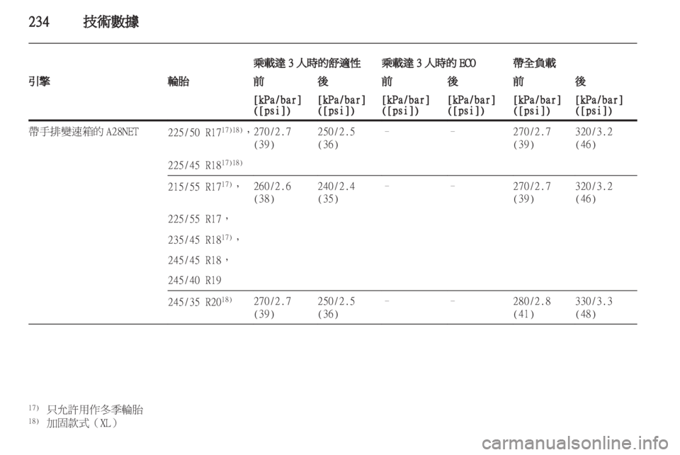 OPEL INSIGNIA 2011.5 车主手册 (in Chinese) OPEL INSIGNIA 2011.5 车主手册 (in Chinese)