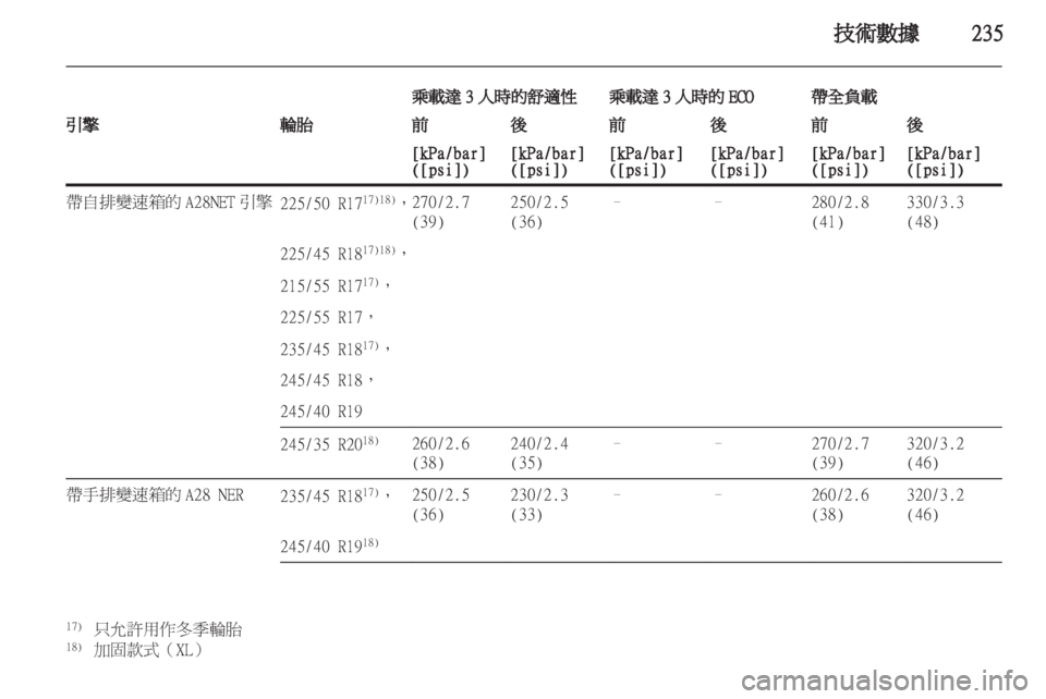 OPEL INSIGNIA 2011.5 车主手册 (in Chinese) OPEL INSIGNIA 2011.5 车主手册 (in Chinese)
