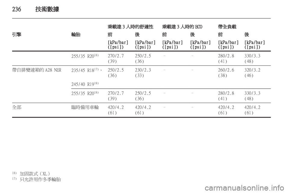 OPEL INSIGNIA 2011.5 车主手册 (in Chinese) OPEL INSIGNIA 2011.5 车主手册 (in Chinese)