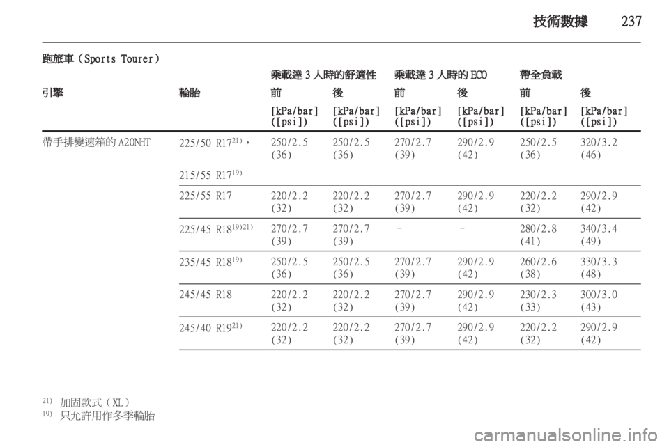OPEL INSIGNIA 2011.5 车主手册 (in Chinese) OPEL INSIGNIA 2011.5 车主手册 (in Chinese)