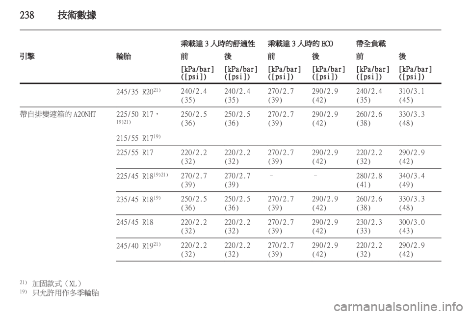 OPEL INSIGNIA 2011.5 车主手册 (in Chinese) OPEL INSIGNIA 2011.5 车主手册 (in Chinese)