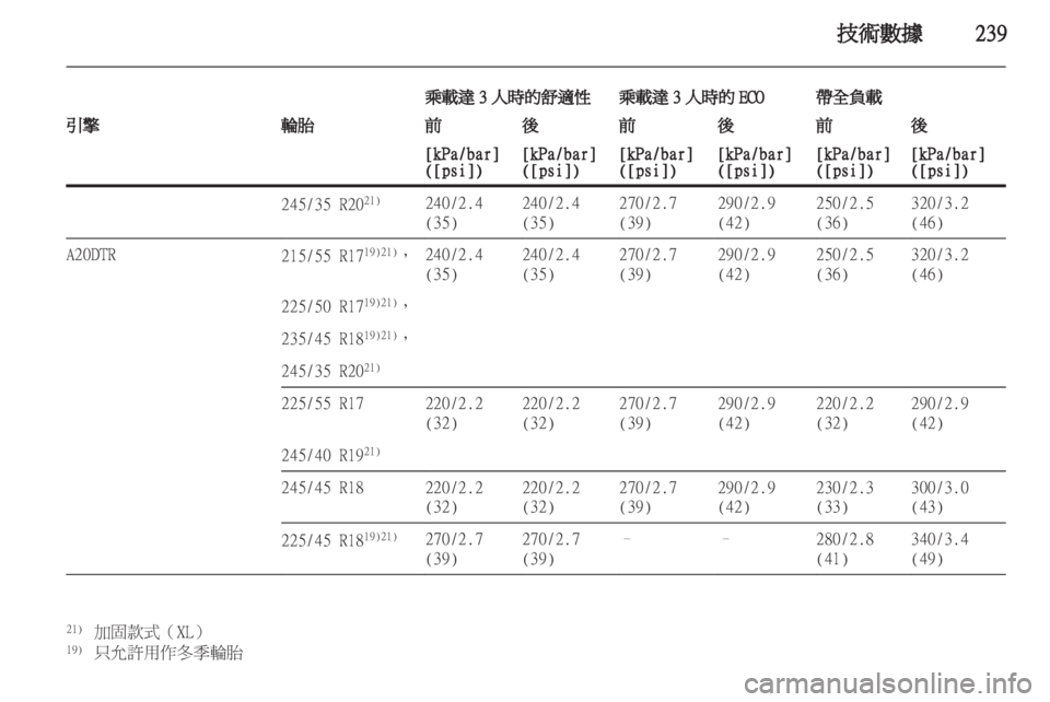 OPEL INSIGNIA 2011.5 车主手册 (in Chinese) OPEL INSIGNIA 2011.5 车主手册 (in Chinese)